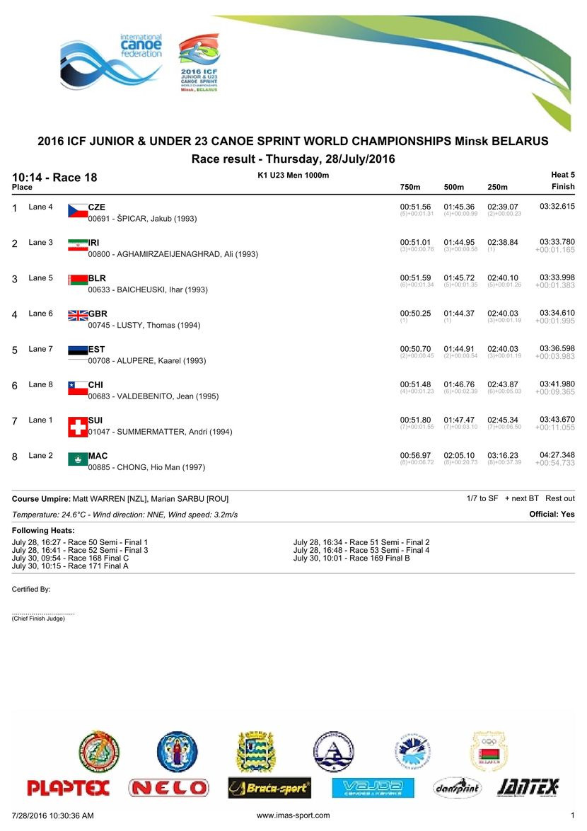 results